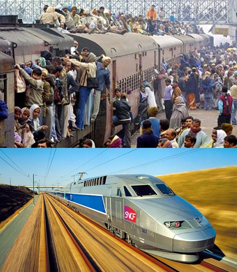 illustration of traffic classes (railroad)